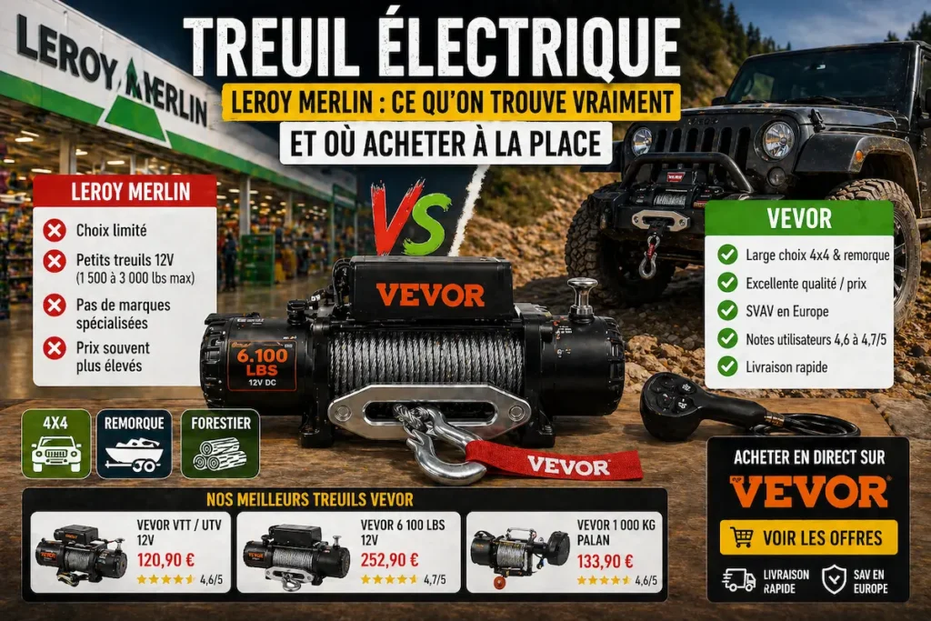 Comparatif treuil électrique Leroy Merlin vs VEVOR avec treuil 6100 lbs, achat en magasin ou en ligne pour usage 4x4, remorque, forestier et récupération.